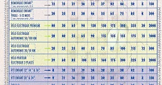 Location de vélos Roue Libre